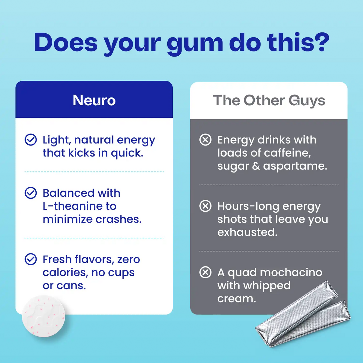 Energy & Focus™ Gum