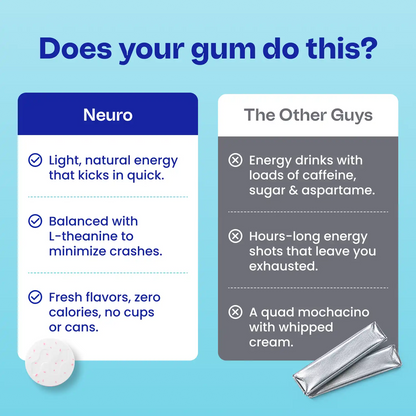 Energy & Focus™ Gum